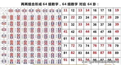 号码五行吉凶|手机号码测吉凶